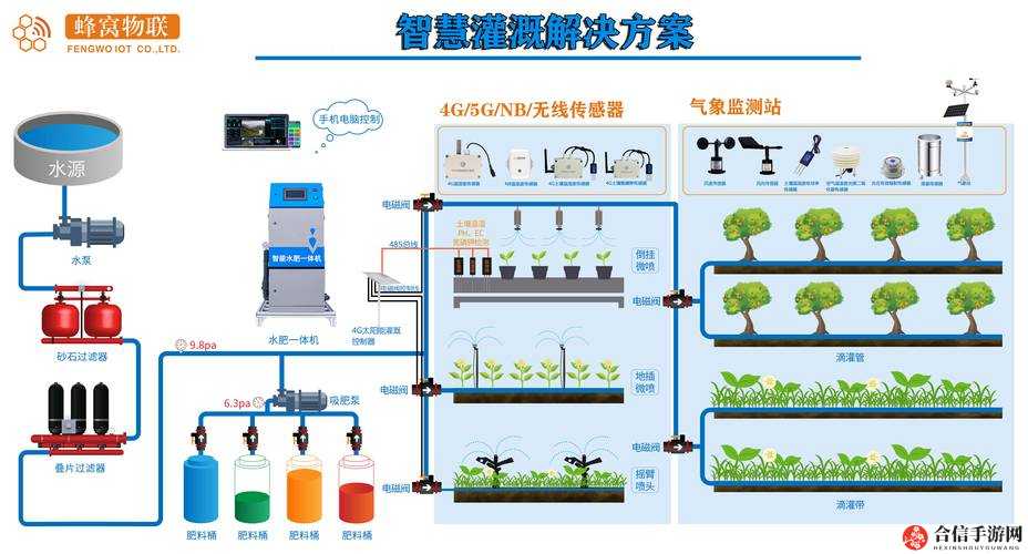 优质 RB 灌溉系统唐宁：高效、智能、环保的灌溉解决方案