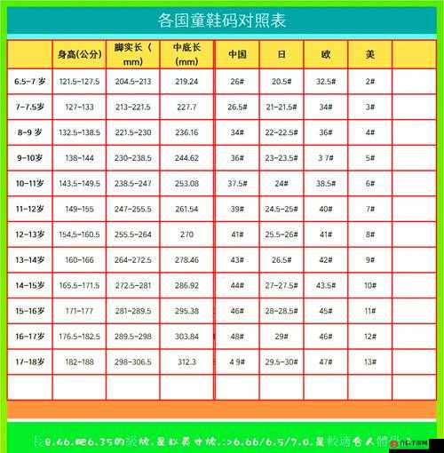 日韩码一码二码三码的区别详细解析